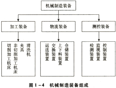 機(jī)械制造工廠設(shè)備配置及其在資產(chǎn)評估中的重要性
