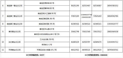哈爾濱中慶燃氣有限責任公司疫情期間居民用戶不停氣服務通告